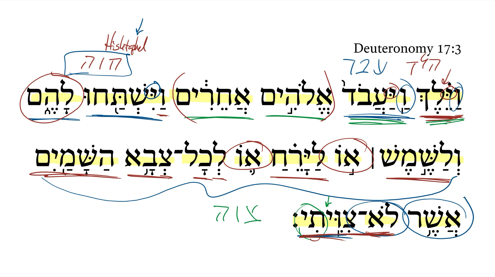 hebrew 17 3